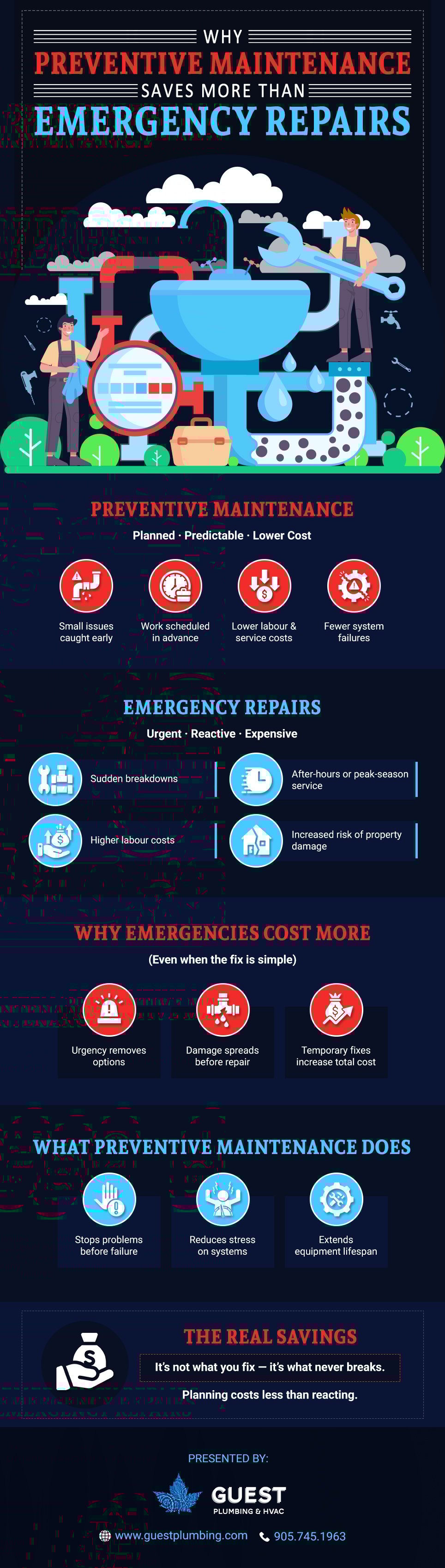 Why Preventive Maintenance Saves More Than Emergency Repairs
